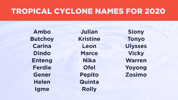 tropical-cyclone-names-2020_8695632BC0CC468FB580424F2947A486.jpg